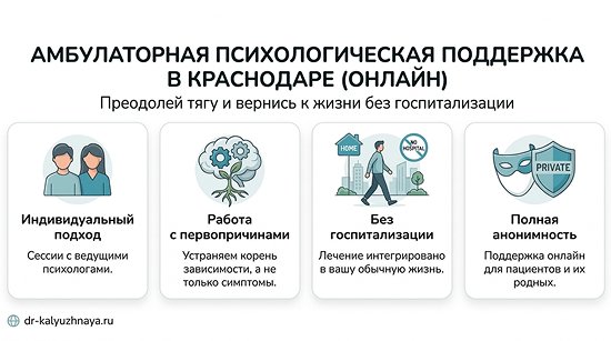 Инфографика об амбулаторной психологической поддержке онлайн в Набережных Челнах. 4 ключевых преимущества: индивидуальный подход, работа с первопричинами, без госпитализации, полная анонимность.